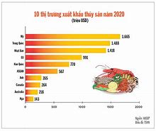 Các Loài Thủy Sản Nhập Nội Địa Trung