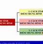 Điểm Trung Bình Tích Lũy Hệ 4 Gọi Là Gì