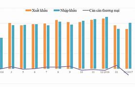 Kim Ngạch Xuất Nhập Khẩu Của Việt Nam Năm 2020