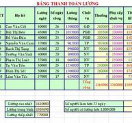 Mức Lương Cơ Bản 2016 Là Bao Nhiêu