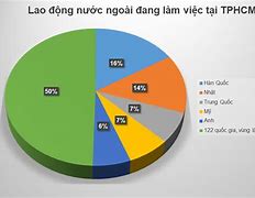 Nước Nào Có Lương Cao Nhất