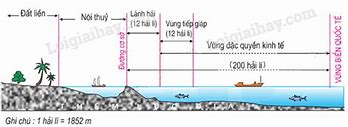 Phần Đất Liền Của Nước Ta Bao Gồm Các Đảo Ở Ven Bờ