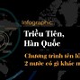 Quân Đội Hàn Quốc Và Triều Tiên